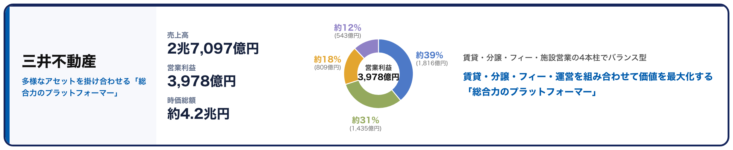 三井不動産サマリーカード