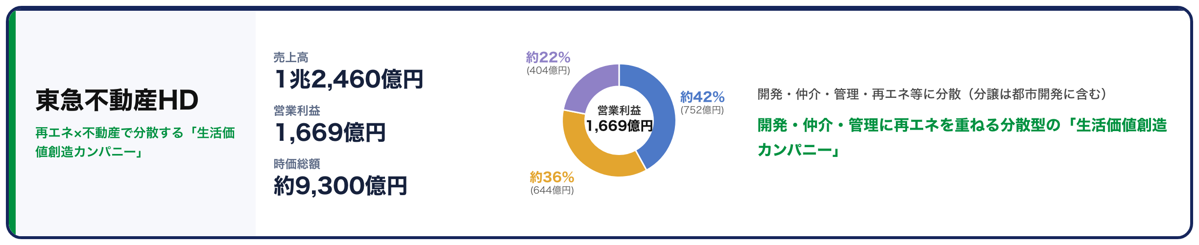 東急不動産HDサマリーカード