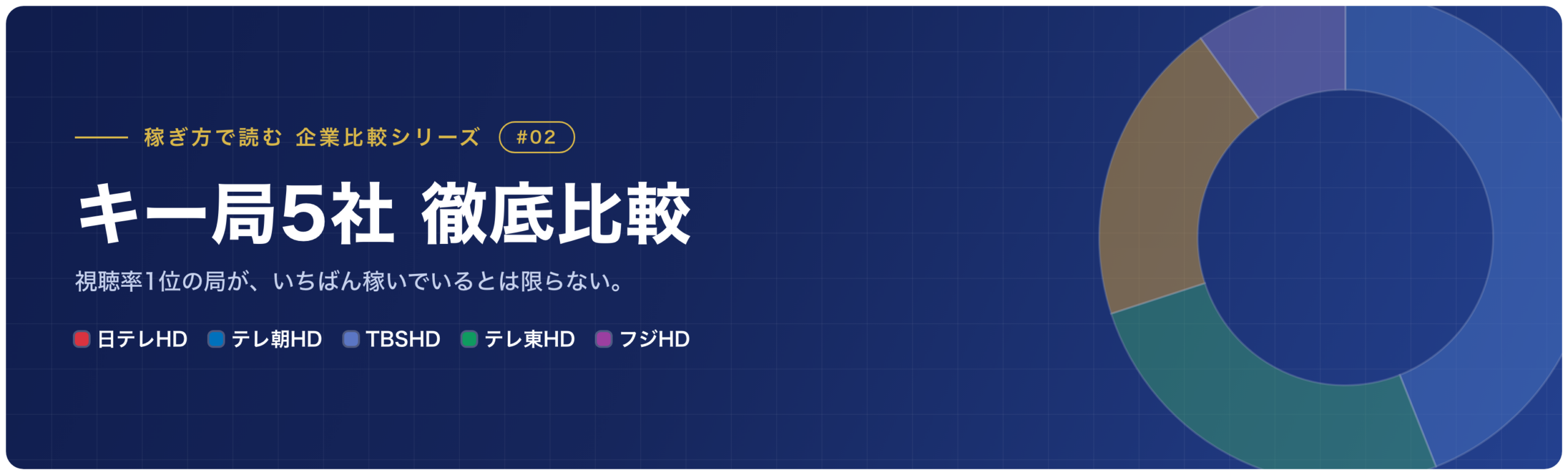 稼ぎ方で読む企業比較シリーズ #02 キー局5社徹底比較